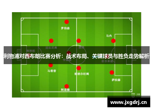 利物浦对西布朗比赛分析：战术布局、关键球员与胜负走势解析