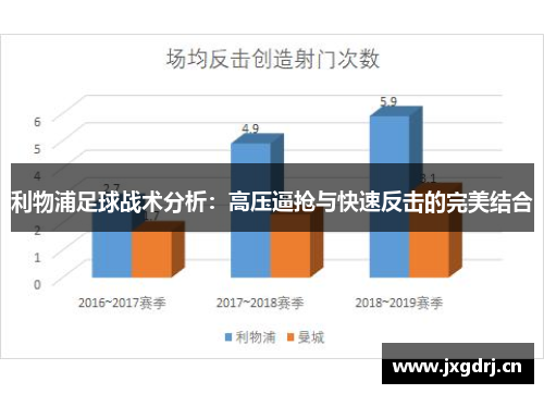 利物浦足球战术分析：高压逼抢与快速反击的完美结合